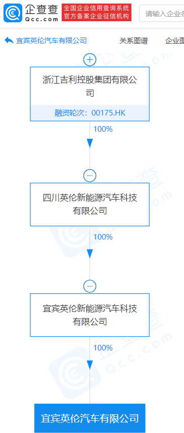 吉利汽車關(guān)聯(lián)公司注冊資本增至3億元 增幅50%