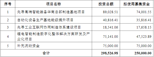 先導智能,寧德時代,鋰電設備