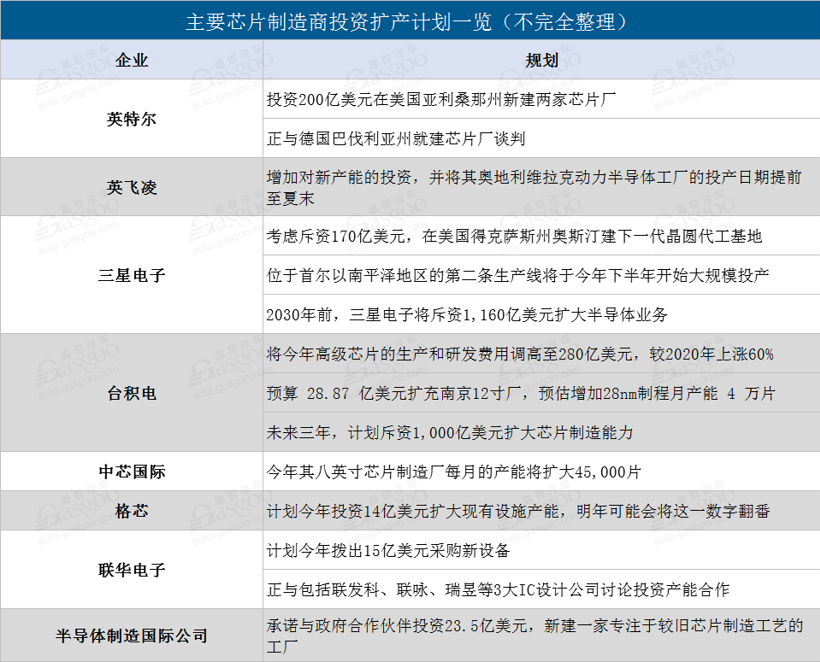 缺芯帶來的除了慘痛損失外，還有什么？