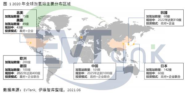 加氫站