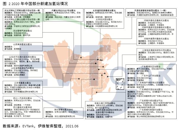 加氫站