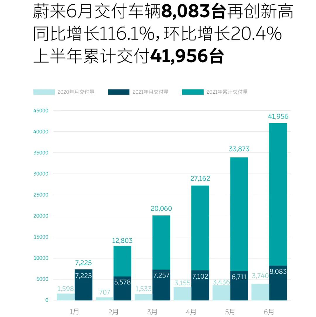 蔚來,新能源汽車,充電樁,換電站 蔚來,新能源汽車,充電樁,換電站