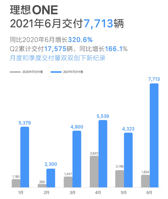 新能源汽車,電動汽車,理想汽車 新能源汽車,電動汽車,理想汽車