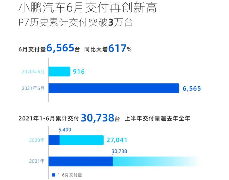 小鵬汽車,新能源汽車,電動汽車 小鵬汽車,新能源汽車,電動汽車