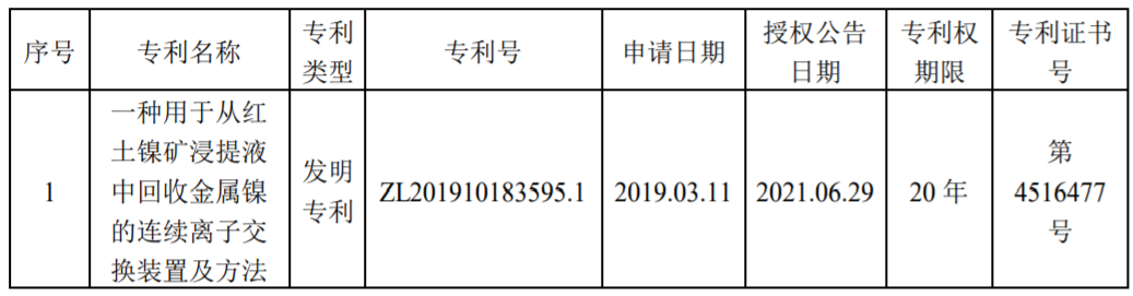 藍曉科技