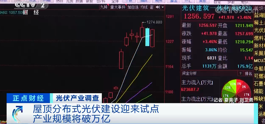 可再生能源,光伏發電,分布式光伏