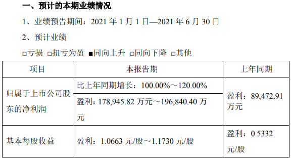 中材科技預(yù)計中報凈利潤翻倍 鋰膜產(chǎn)業(yè)盈利同比大幅增長