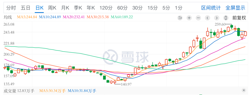 自主品牌，銷量，新勢力造車，長城汽車，蔚來，比亞迪,蔚來汽車,長城汽車