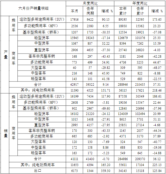 江淮汽車,電動汽車,新能源汽車