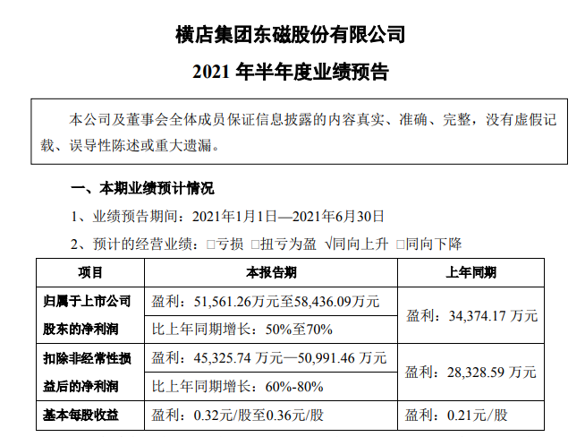 橫店東磁預計上半年凈利5.16億－5.84億 