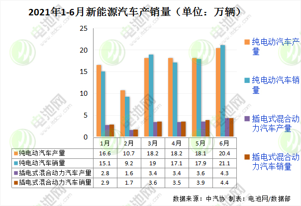 上半年七大“爆冷”事件：跨界造車再起風(fēng)云 低速電動車“轉(zhuǎn)正”有望