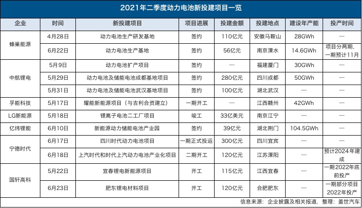 上半年七大“爆冷”事件：跨界造車再起風(fēng)云 低速電動車“轉(zhuǎn)正”有望