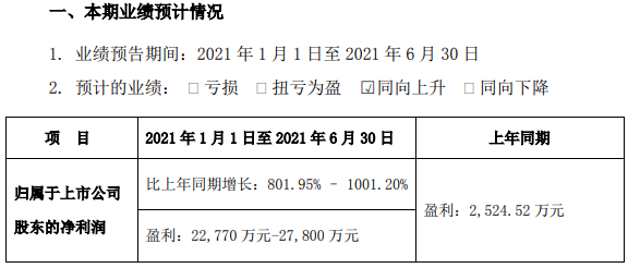 道氏技術