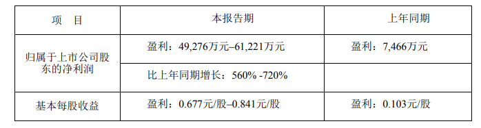 覆銅板,金安國紀,鋁基覆銅板