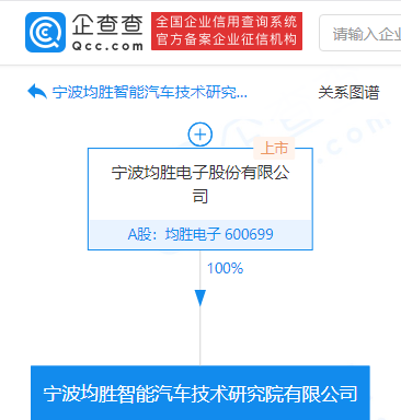均勝電子成立智能汽車技術研究院 注冊資本1億元