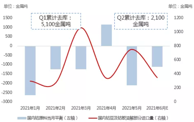 數據來源：SMM