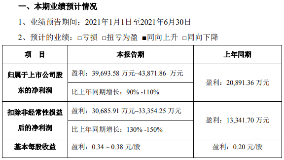 拓邦股份