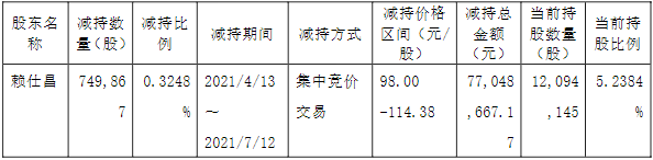 嘉元科技,銅箔