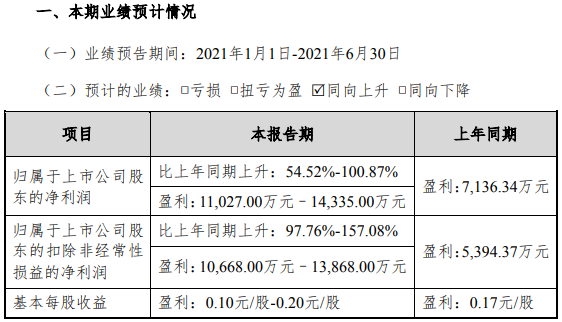 星源材質 星源材質