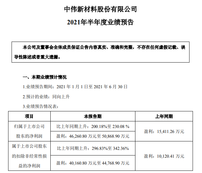 中偉股份