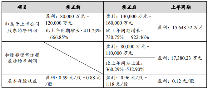 贛鋒鋰業