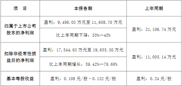 永太科技 永太科技
