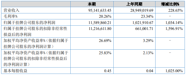 金暉股份 金暉股份