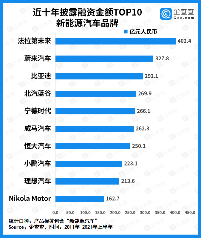 上半年我國新能源車賽道吸金超827億