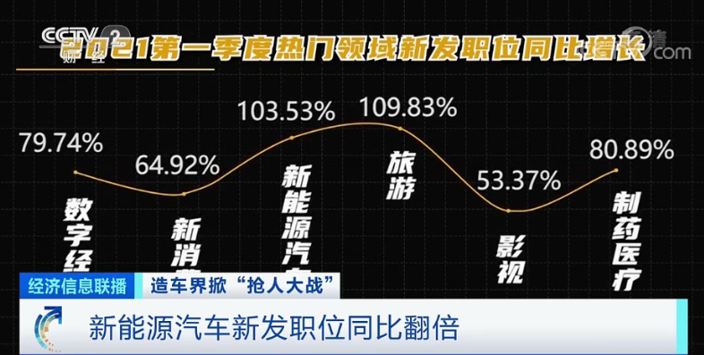 造車新勢力,自動駕駛,車聯網
