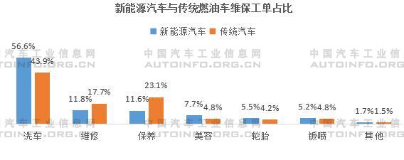 我國新能源車售后維保市場前景分析 2030年產(chǎn)值或?qū)⑵魄|