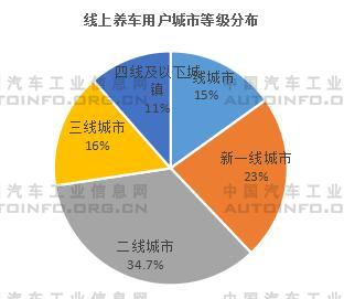 我國新能源車售后維保市場前景分析 2030年產(chǎn)值或?qū)⑵魄|