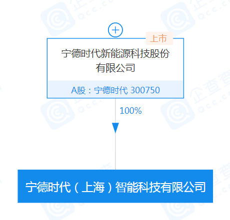 寧德時(shí)代,動(dòng)力電池