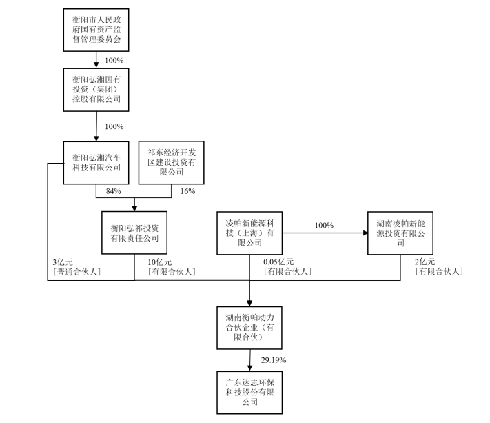 ST達志,衡陽,動力電池 ST達志,衡陽,動力電池