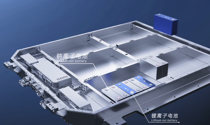 鈉離子電池成資本市場“新寵”，誰在搶先布局？