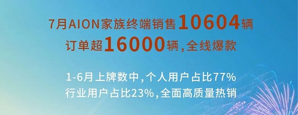 廣汽埃安