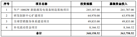 陽光電源 陽光電源