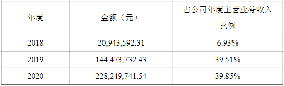 星云股份,鋰電設(shè)備,寧德時代,儲能