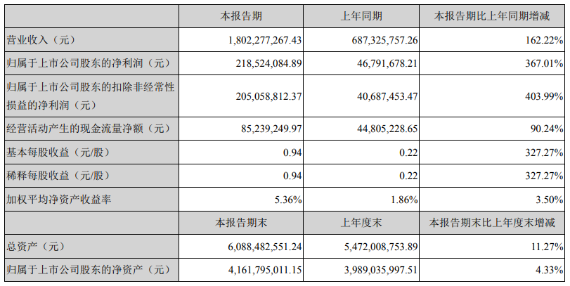 動(dòng)力電池,科達(dá)利,鋰電池結(jié)構(gòu)件