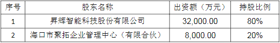 昇輝科技,氫能,昇輝新能源