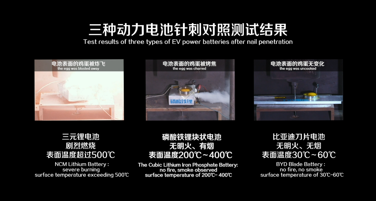 刀片電池 刀片電池
