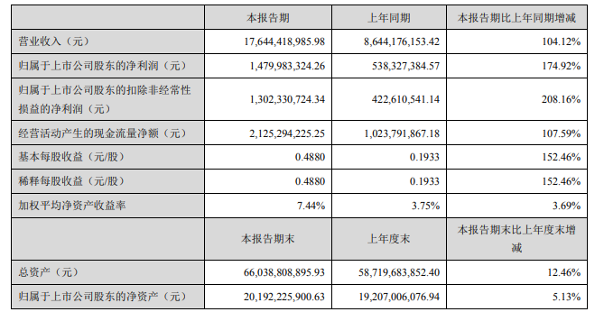 中環股份