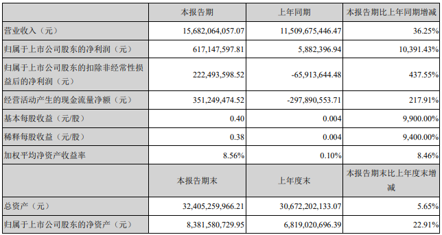 欣旺達(dá) 欣旺達(dá)