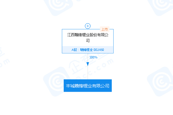 贛鋒鋰業,鋰電材料,鋰鹽
