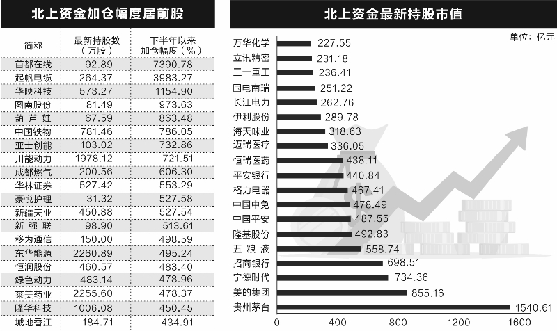 揭秘各路機構(gòu)“心動股”  新能源賽道最受追捧
