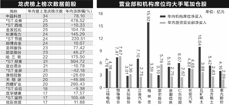 揭秘各路機構(gòu)“心動股”  新能源賽道最受追捧