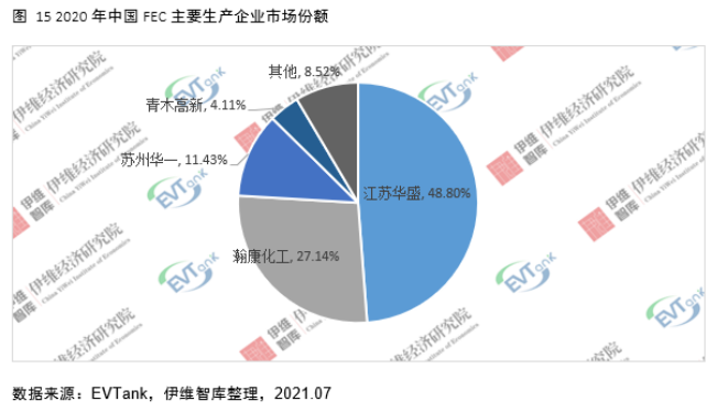 電解液添加劑行業(yè)發(fā)展白皮書全文來了！今年我國出貨量將達(dá)26690噸！