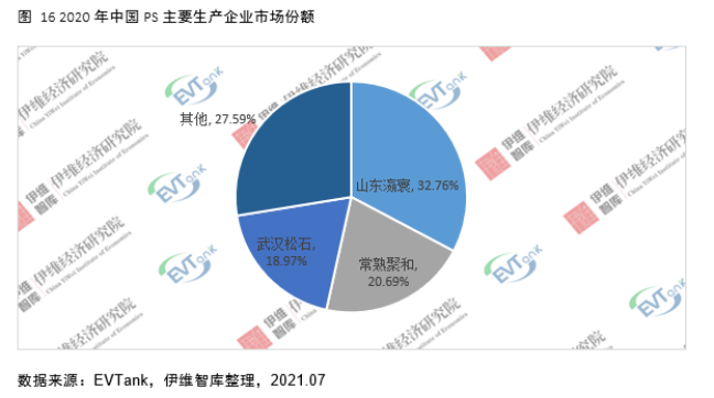 電解液添加劑行業(yè)發(fā)展白皮書全文來了！今年我國出貨量將達(dá)26690噸！