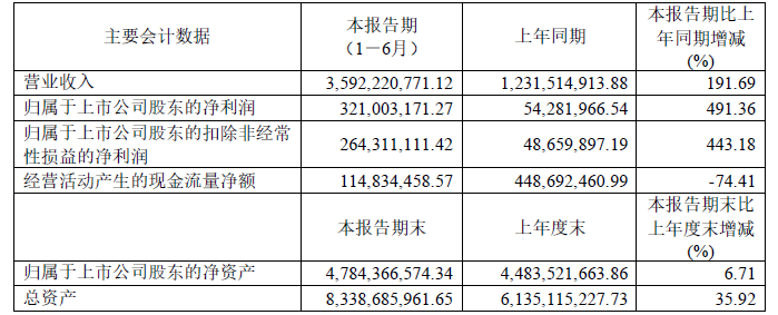 容百科技,正極材料,高鎳前驅體