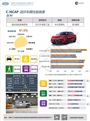 比亞迪,奧迪,新能源汽車(chē) 比亞迪,奧迪,新能源汽車(chē)