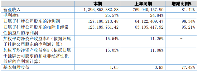 長(zhǎng)虹能源